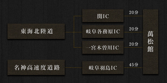 MAP3